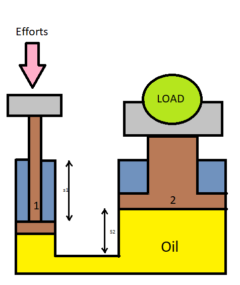 experiment-hauptstadt-unangenehm-hydraulic-jack-how-it-works-overhead