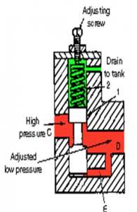 Pressure reducing valve and pressure relief valve - Stuffworking.com