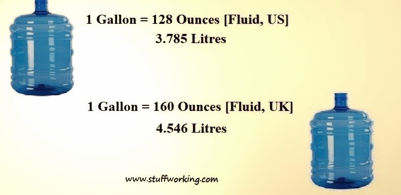 How Many Ounces In A Gallon Oz To Gallon Stuffworking 