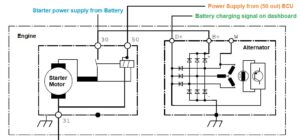 How Ignition key starts the engine in Heavy machinery. - Stuffworking.com